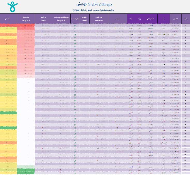 نمونه فرم بانک اطلاعات جامع مدرسه ۳