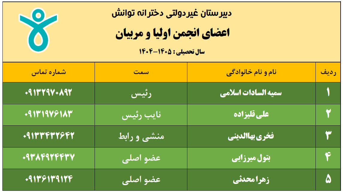 برگزاری جلسه انجمن اولیا و مربیان