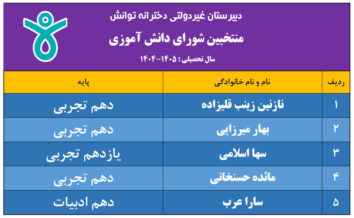 برگزاری انتخابات شورای دانش آموزی