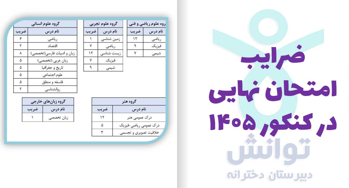 برگزاری جلسه اختصاصی والدین یازده و دوازده