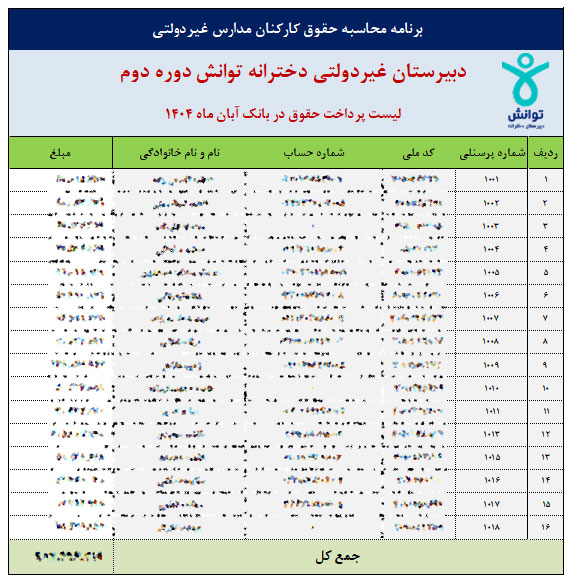 نمونه لیست بانک