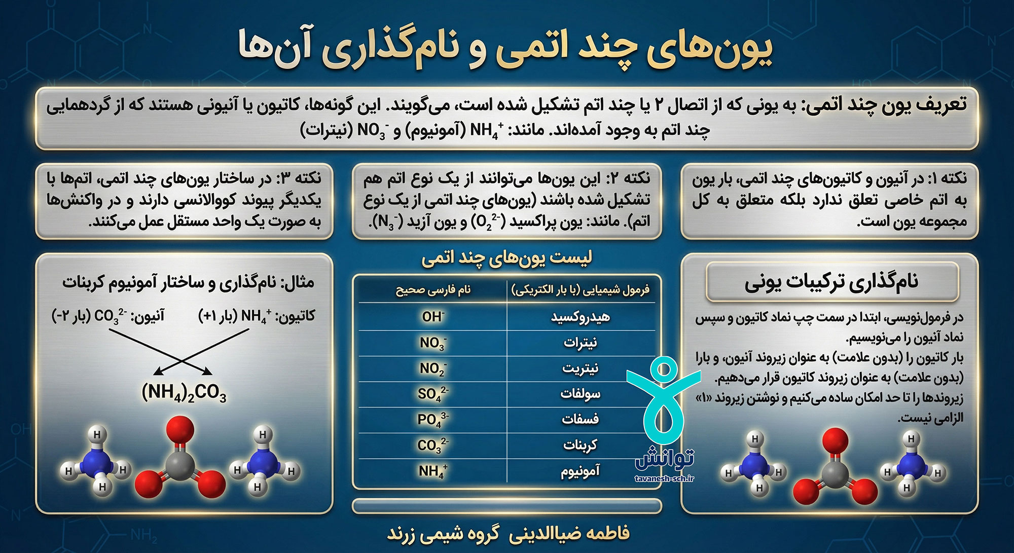 اینفوگرافیگ شیمی دهم 