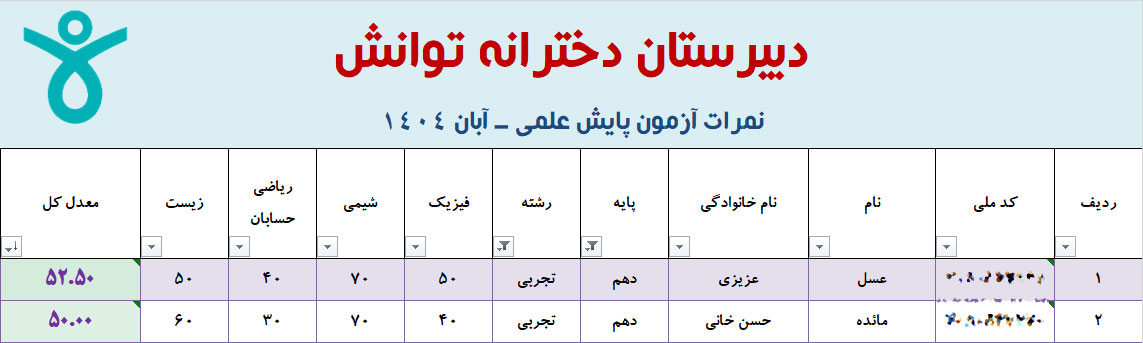 نفرات برتر