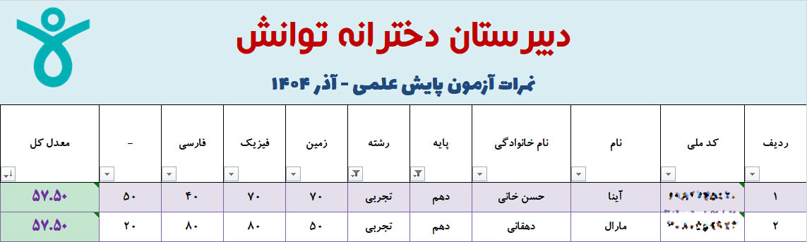 نفرات برتر