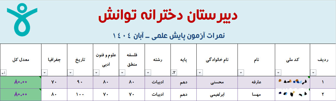 نفرات برتر