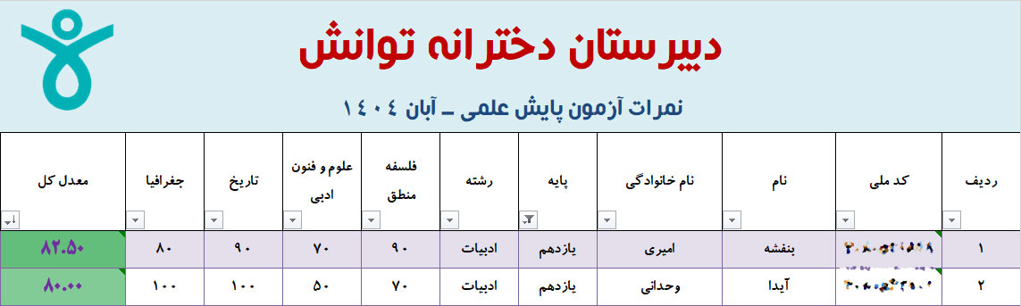 نفرات برتر
