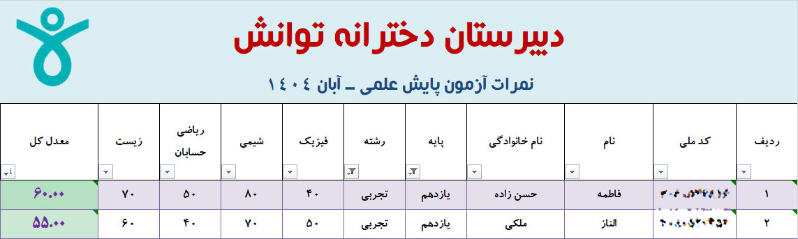 نفرات برتر