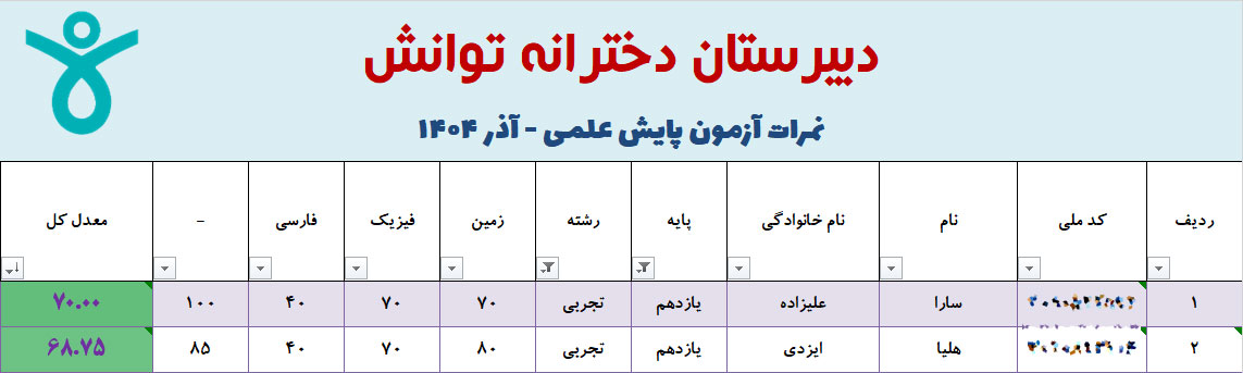 نفرات برتر